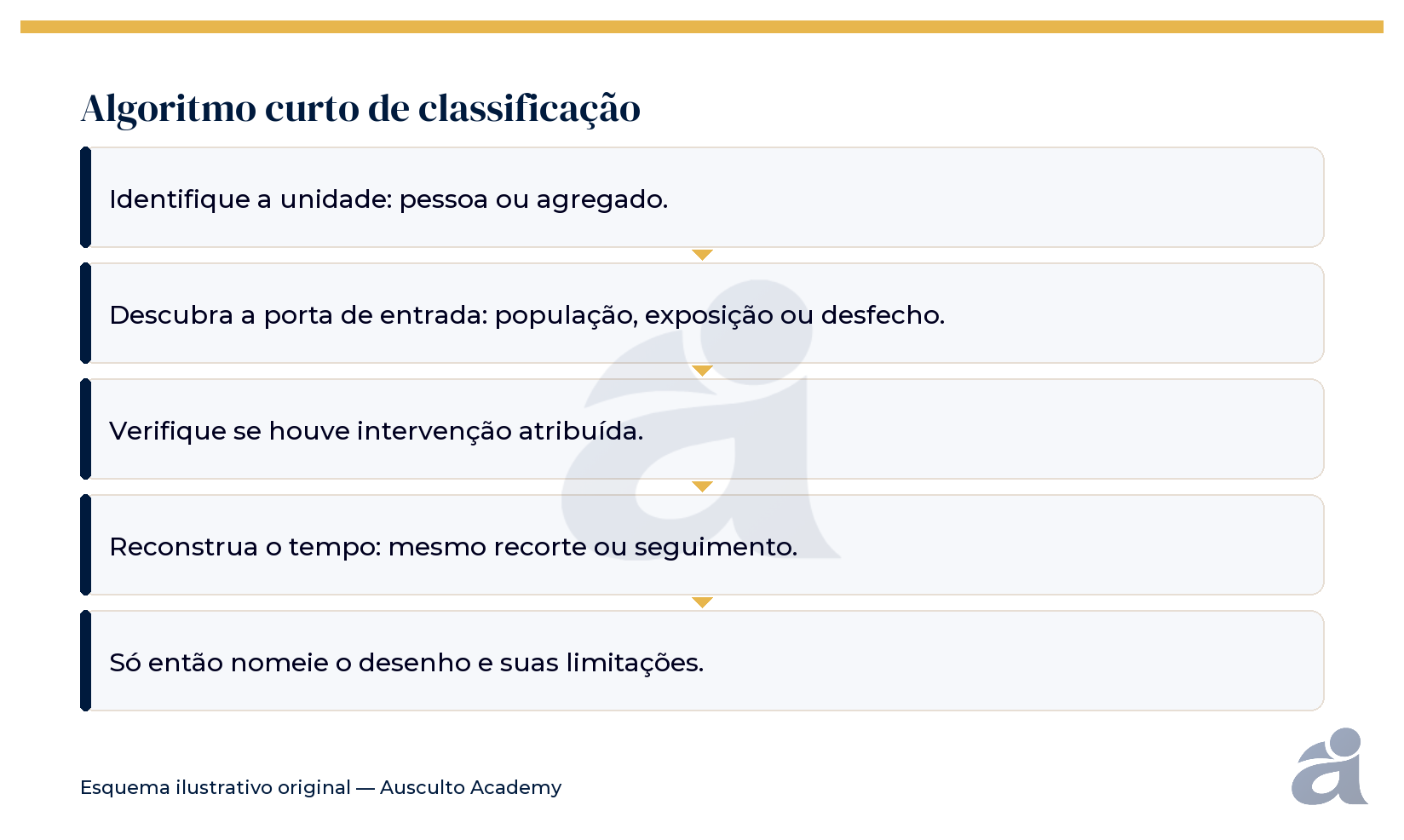 Estudos epidemiológicos